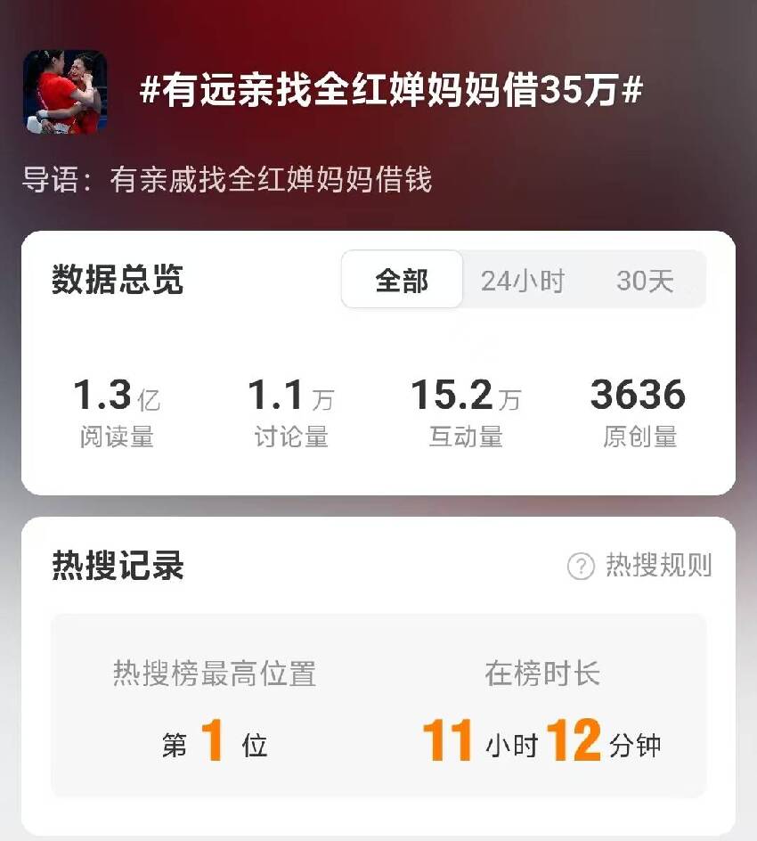 上熱搜，遠親找全紅嬋借35萬，誰注意媽媽反應，周繼紅擔心的來了