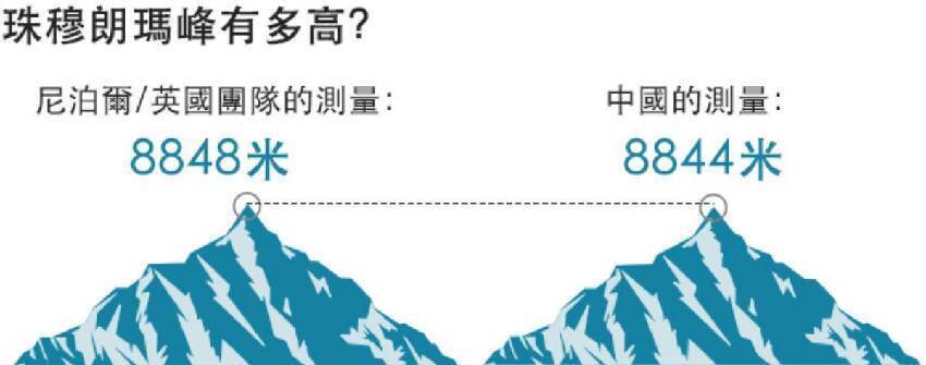 珠峰8600公尺處躺了28年的睡美人，至今無人敢動她遺體，死後真相令人毛骨悚然