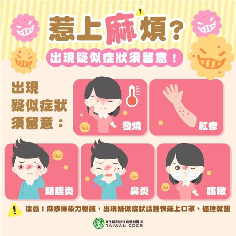 快訊/雙北爆一疫情淪陷「235人列管」! 疾管署驚喊「全從這國回來」:有一症狀要注意 #傳染力極強