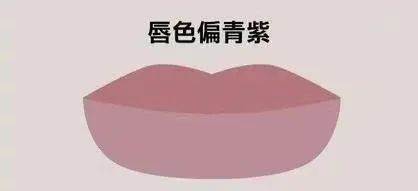 從面相看疾病，出現10大危險信號別當小事，現在看還來得及！