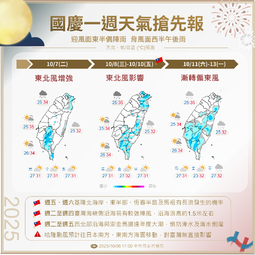 哈隆直逼強颱！詭樣大轉彎「2地區先變天」　國慶連假「雨區曝光」