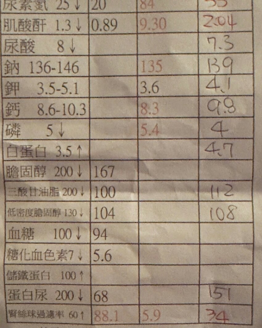 57歲男星證實腎衰竭「被判終身洗腎」　「住院照曝光」全網湧入打氣