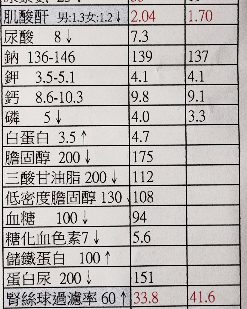 57歲男星證實腎衰竭「被判終身洗腎」　「住院照曝光」全網湧入打氣