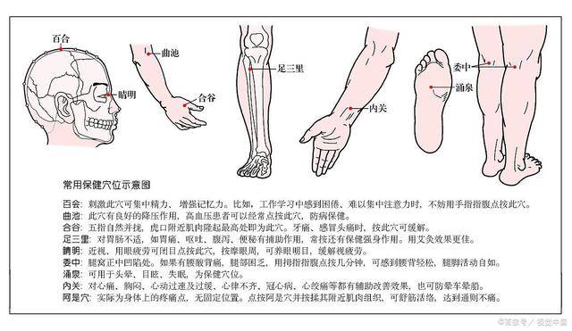 經常咳嗽，除了吃藥可以嘗試，這5個止咳穴