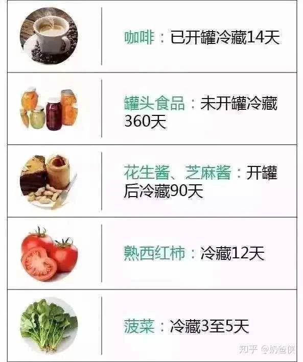 冰箱里的肉凍多久就不能吃了？一張表總結得清清楚楚