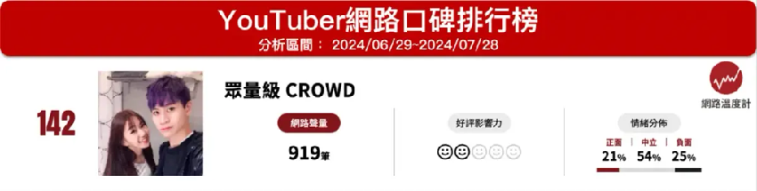 拍片初衷、家寧逐漸消失登熱詞！眾量級Andy老師「一人分飾兩角」被疑分手　本人回應了