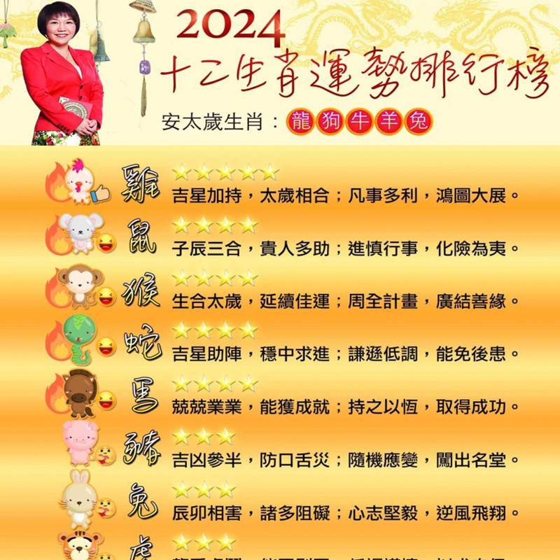 2024龍年十二生肖吉兇排行榜搶先看！