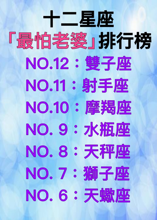 老婆說的都是對的！12星座男「最怕老婆」排行　好好先生天秤才第8「冠軍簡直把老婆捧在手心」❤️