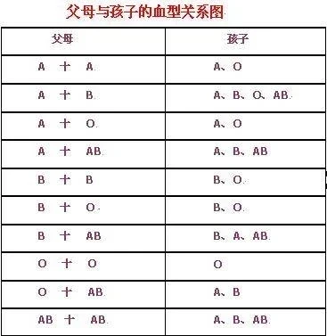 我是A型血，老婆是AB型血，孩子居然是O型血！狠心地和妻子失婚後就收到的一封遺書卻讓我痛不欲生，原來老婆是...