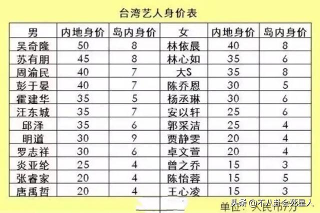 台灣男星自曝還在還房貸，是台灣藝人紛紛來大陸「撈金」的真相