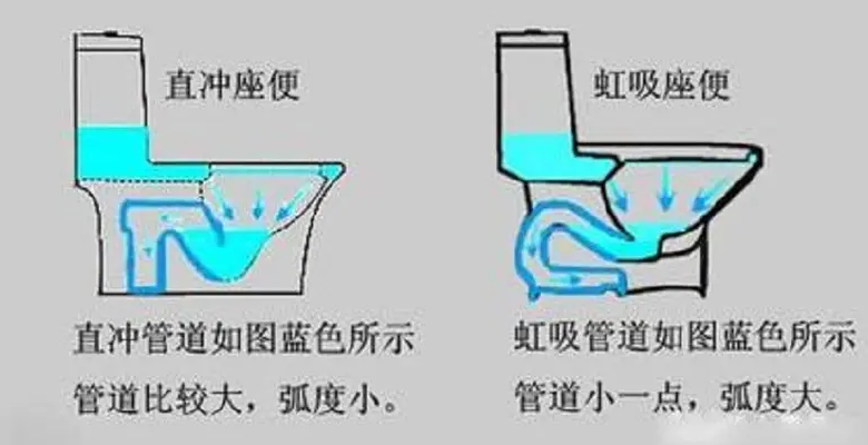 原來髒水不能用來沖廁所，幸虧內行人提醒：看似省水實則隱患很大