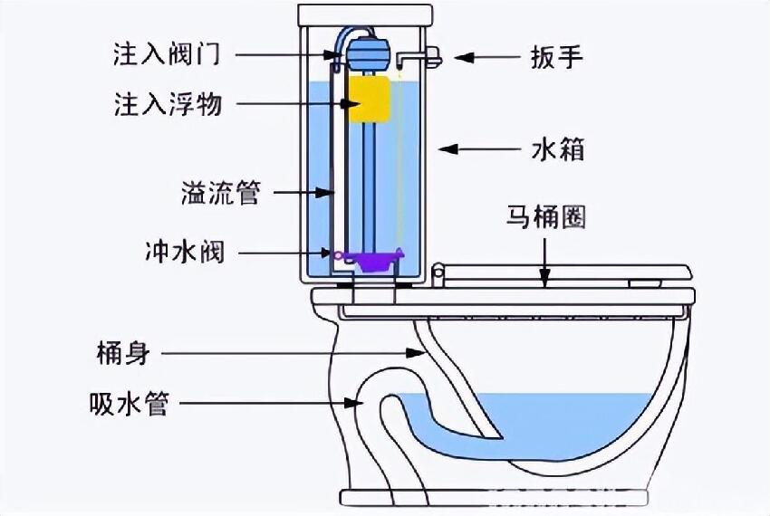 原來髒水不能用來沖廁所，幸虧內行人提醒：看似省水實則隱患很大