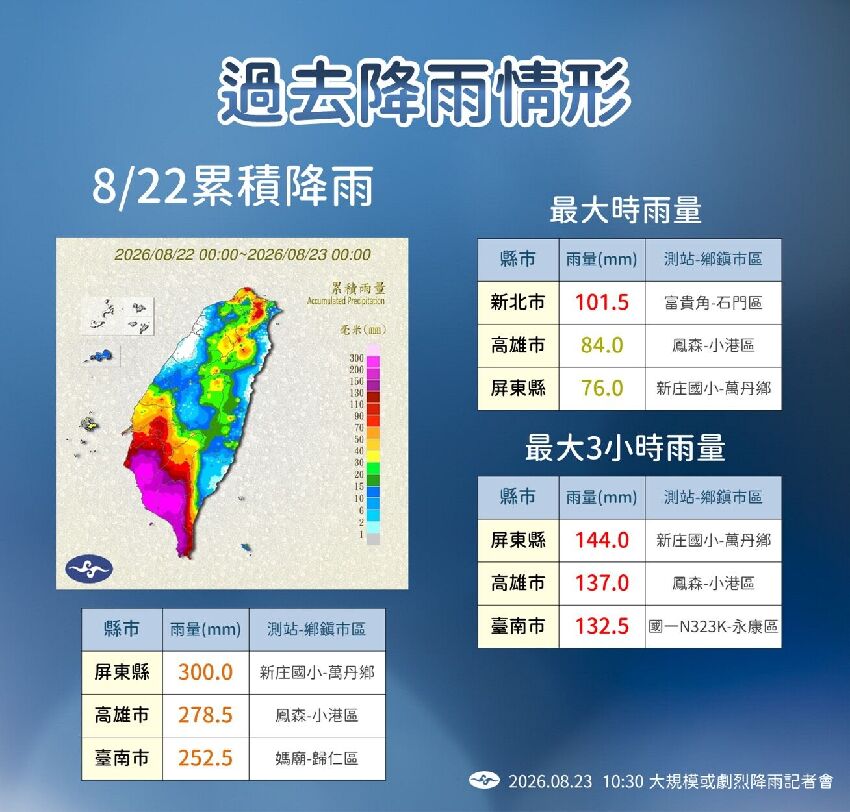 快訊／6縣市明雨量「達停班課標準」