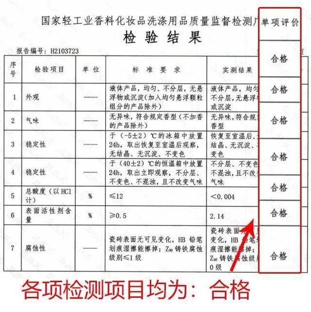 清潔阿姨教你正確清洗浴室馬桶的方法，趕快學起來