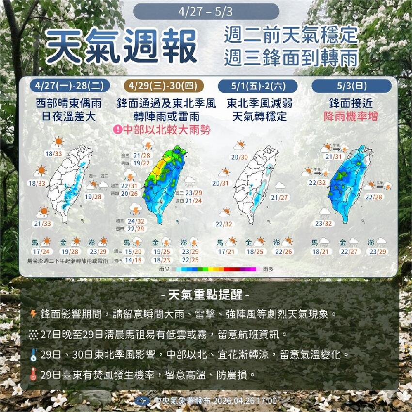 驚見一片橘紅！這2天鋒面入侵「雷雨猛轟全台」　專家證實：「下周還有一波...」