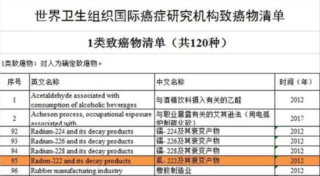 「一級緻癌物」被揪出，世衛組織呼籲：請停止食用，別太大意了