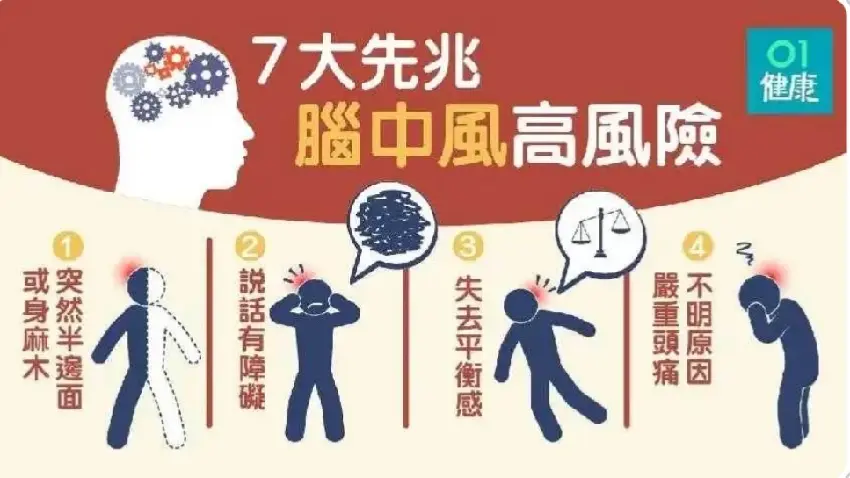 退休醫生再三警告： 中風前3天， 睡覺會出現這個警告 ！ 早2天發現都能救命