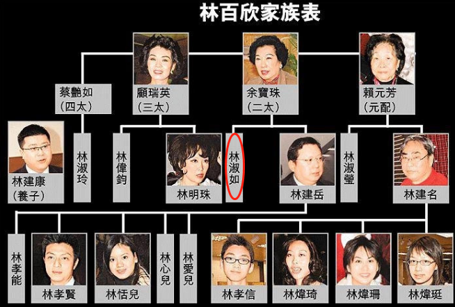 相差24歲！34歲嫁58歲首富「婉拒聘金聘禮」　從老師變闊太「6年生3胎坐擁上百億」坦言：不愛他的錢