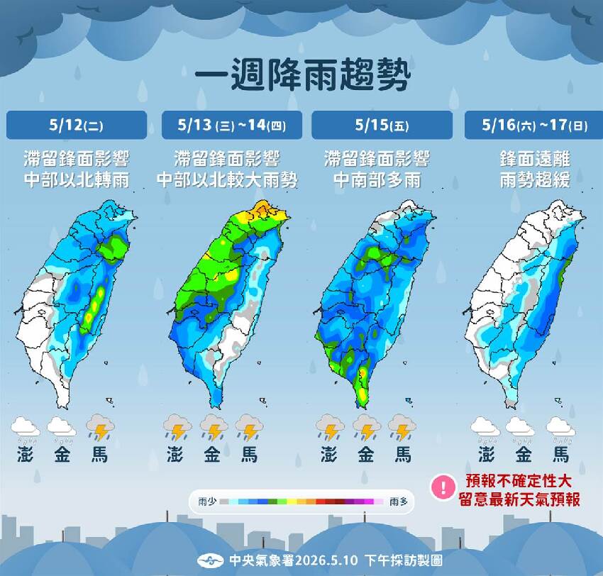 快訊/下周天氣大翻轉！大魔王鋒面「橫掃全島」濕到發霉