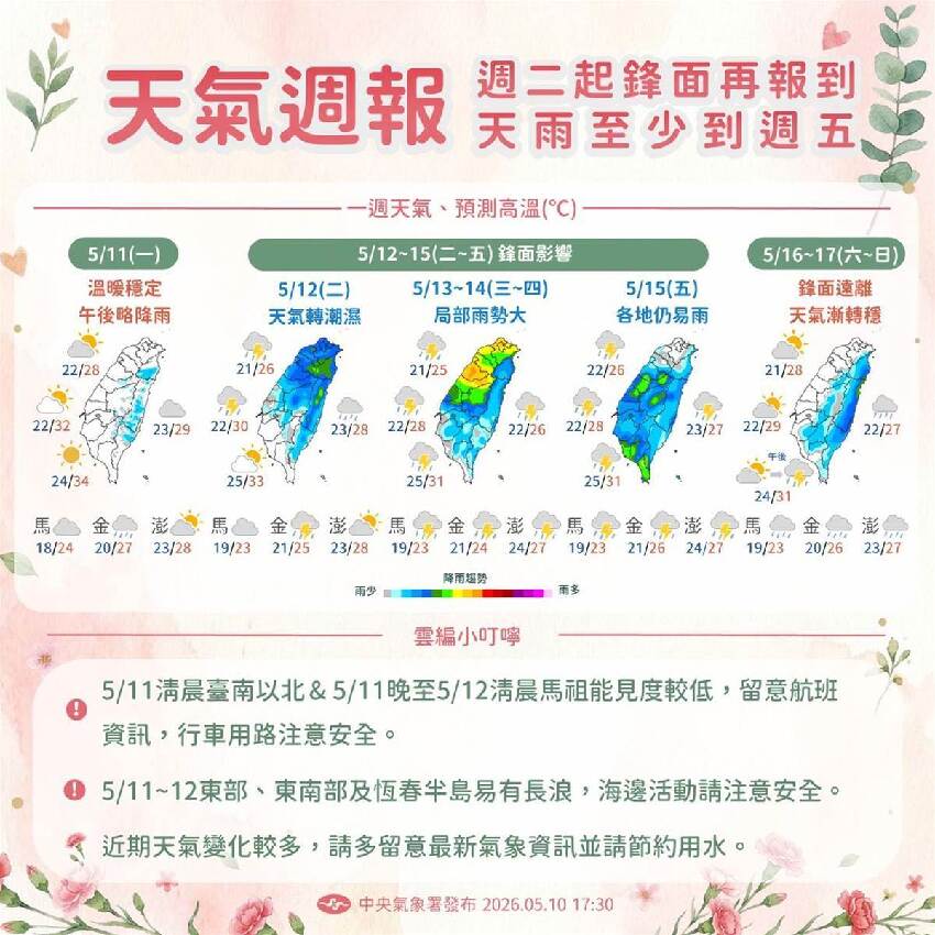 快訊/下周天氣大翻轉！大魔王鋒面「橫掃全島」濕到發霉