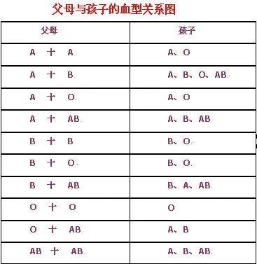 我的血型跟孩子不合！健康檢查後意外發現「孩子竟是O型血」　我提出離婚，結果竟是「收到一封遺書」痛.不.欲.生 哭了