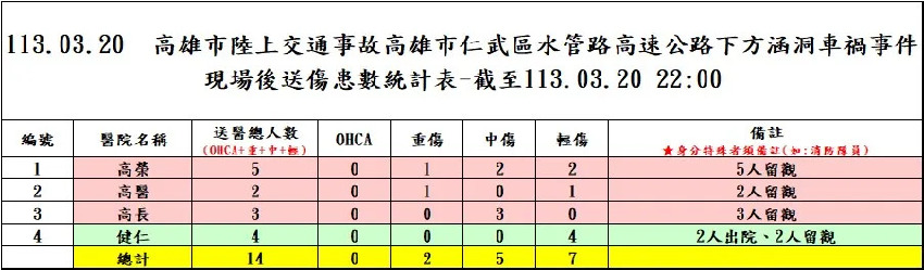 遊覽車猛撞涵洞畫面曝光　幾乎未減速！他首當其衝慘死