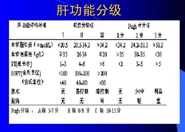 醫生直言：體檢報告這4項指標正常，身體基本上無礙，漲知識了