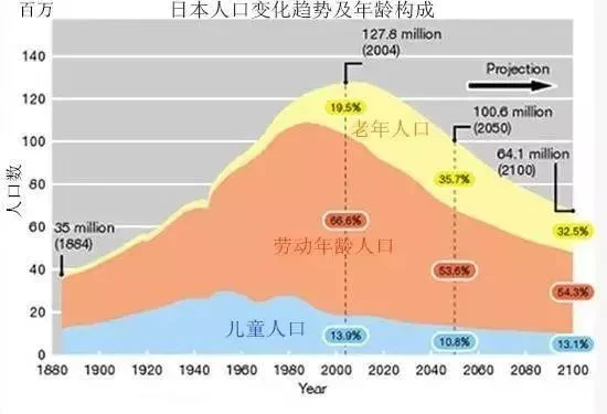 日本人普遍不運動，為何還全球最長壽？答案僅1個字