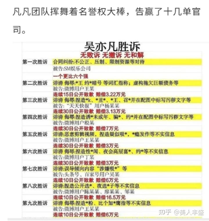 吳亦凡事件受害者女性高達26人，一個城市約三個女孩，最小的才十六七歲，真不是人啊！